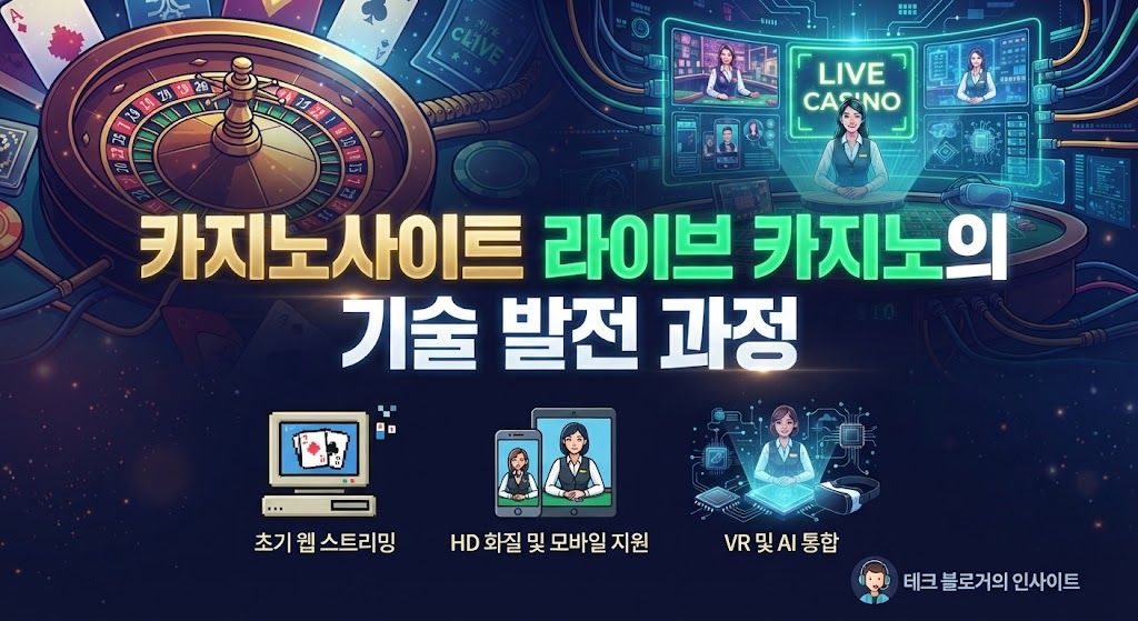 The Technological Development Process of Casino Sites and Live Casinos